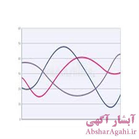 دانلود گرفتن یک ماتریس از کاربر و رسم سه منحنی در متلب