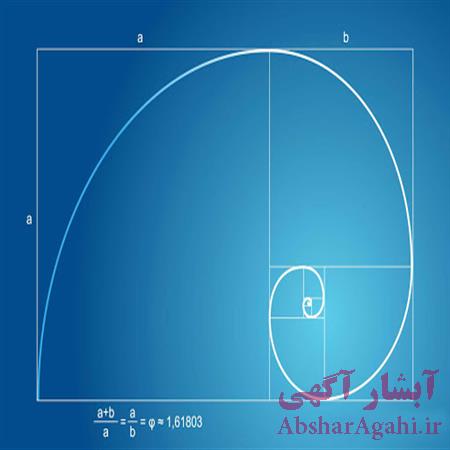 دانلود کد چاپ سری فیبوناچی در متلب یا matlab