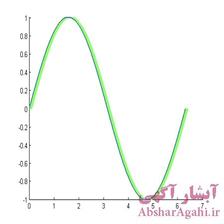 دانلود کد رسم سه منحنی روی هم با ماتریس در متلب